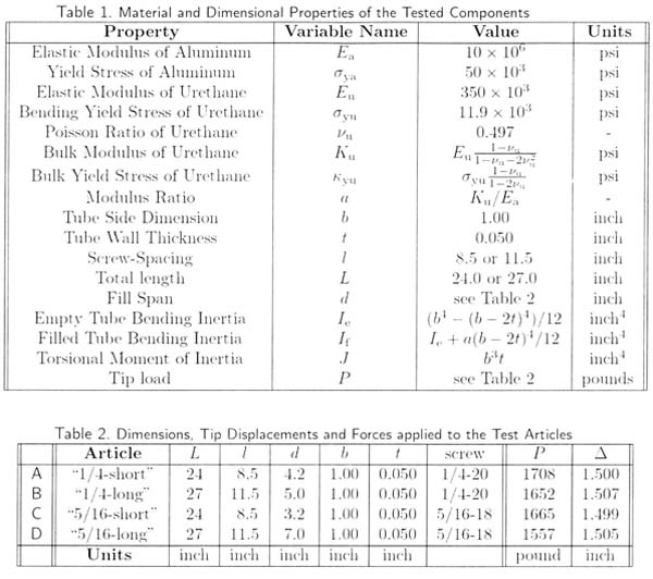 Stilt Duke University